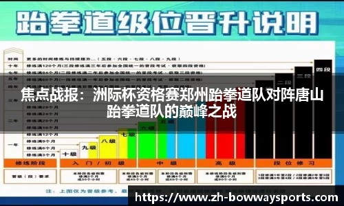 焦点战报：洲际杯资格赛郑州跆拳道队对阵唐山跆拳道队的巅峰之战